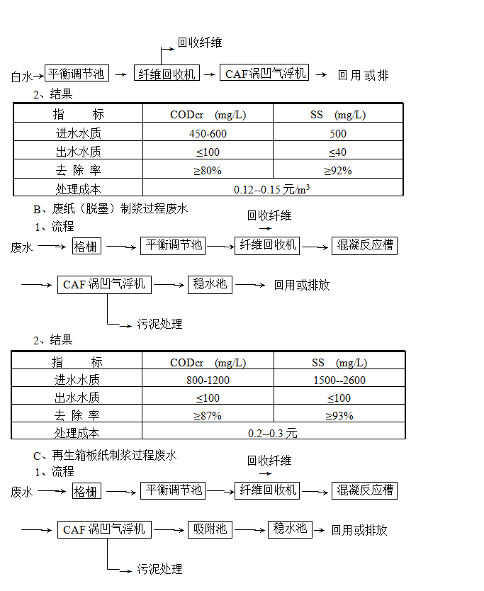 氣浮機(jī)的原理、作用和分類