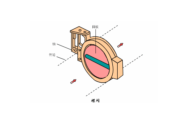溶氣式氣浮機工作原理是什么樣的，我總結(jié)了三點，看看你知道不？